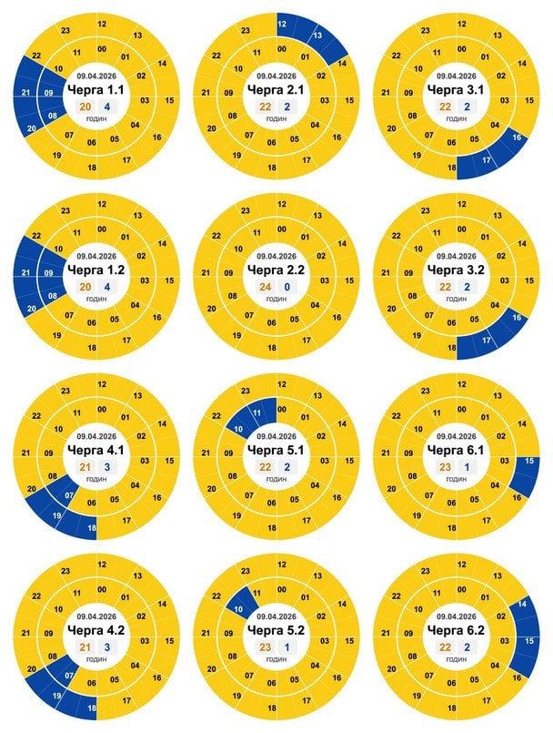 Графік відключення світла в Кіровоградській області