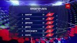 Чемпионат Украины: итоги 25 тура и анонс следующих матчей
