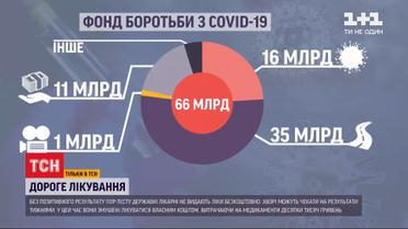 Де в Україні шукати безкоштовного лікування від коронавірусу, на яке виділено 66 мільярдів гривень