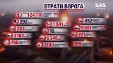 Втрати росіян на 27 січня: знешкоджено 850 загарбників