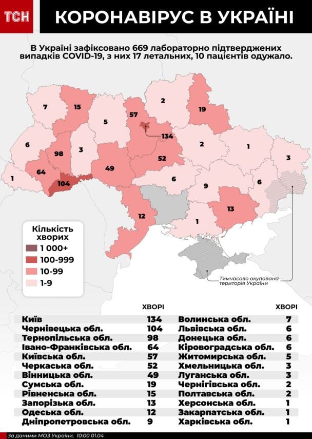  / © ТСН.ua