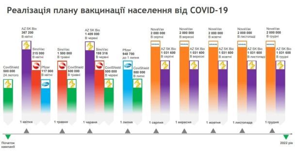  / © Міністерство охорони здоров’я України