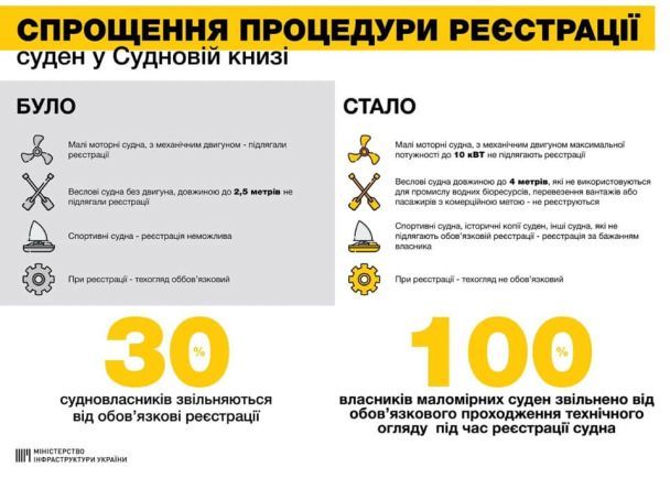  / © Міністерство інфраструктури України