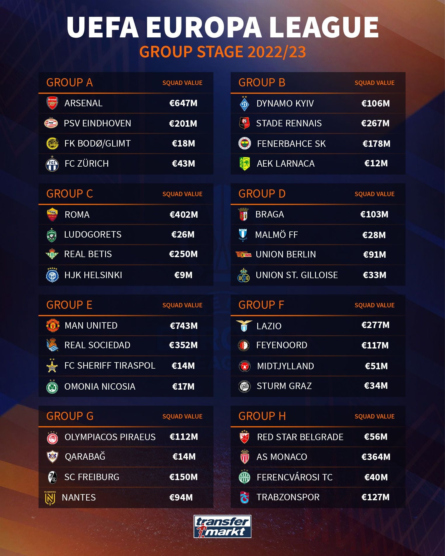 Расписание матчей дота. Призовой фонд рияд мастерс. Групповой этап день 1. Групповой этап день 1. Ti 8 сетка.