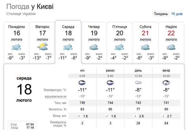 Прогноз погоди в Києві на 18 лютого / © скриншот