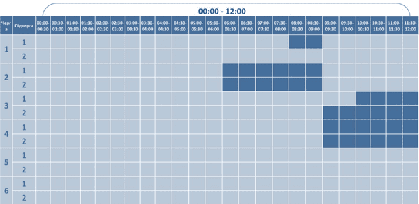 Графік відключення світла на Волині 3 грудня