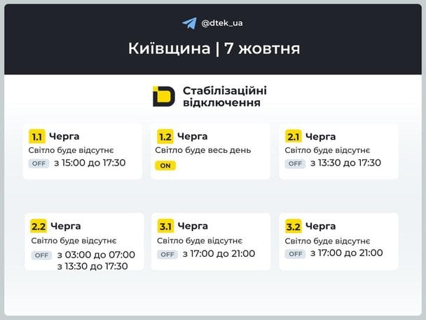  Графік відключення світла на Київщині 7 жовтня / © ДТЕК