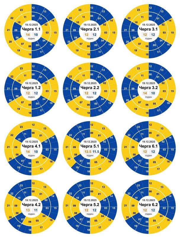 Графік відключення світла на Кіровоградщині 20 грудня