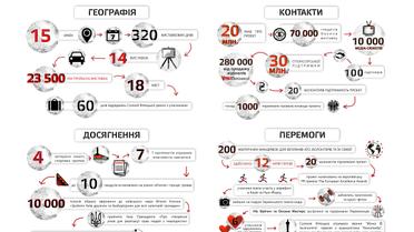 Проект "Переможці"_1 / © прес-служба каналу "1+1"