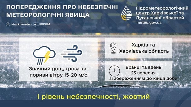 Синоптики предупреждают об опасности на Харьковщине 23 сентября / © Укргидрометцентр