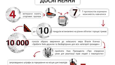 Проект "Переможці"