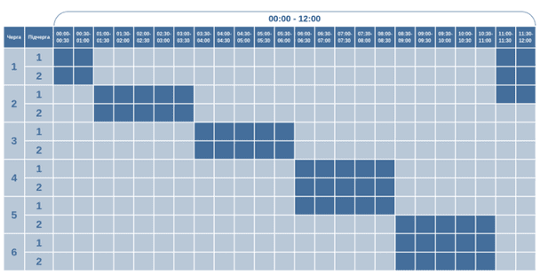 Графік відключення світла на Волині 25 січня