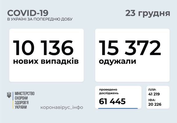  / © Министерство здравоохранения Украины