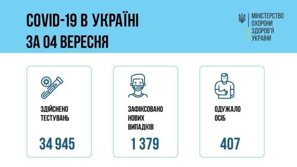  / © Міністерство охорони здоров’я України