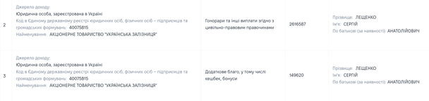 Декларація Лещенка / © Єдиний державний реєстр декларацій