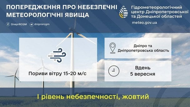 Синоптики попереджають про шквальний вітер на Дніпропетровщині 5 вересня / © Укргідрометцентр