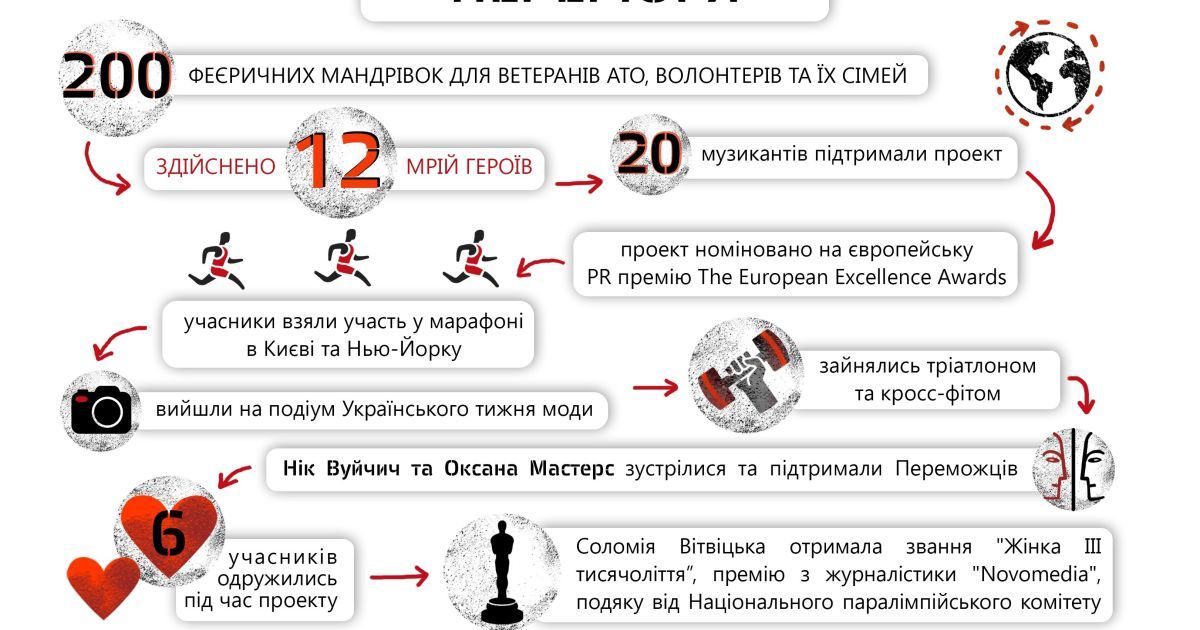 Проект "Переможці" / © прес-служба каналу "1+1"