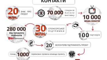 Проект "Переможці" / © прес-служба каналу "1+1"