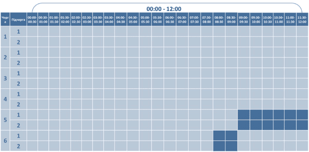 График отключения света на Волыни 10 декабря