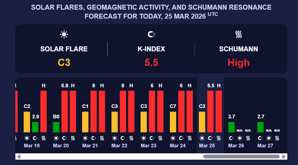 Магнитная буря 26 марта. Фото: Meteoagent.