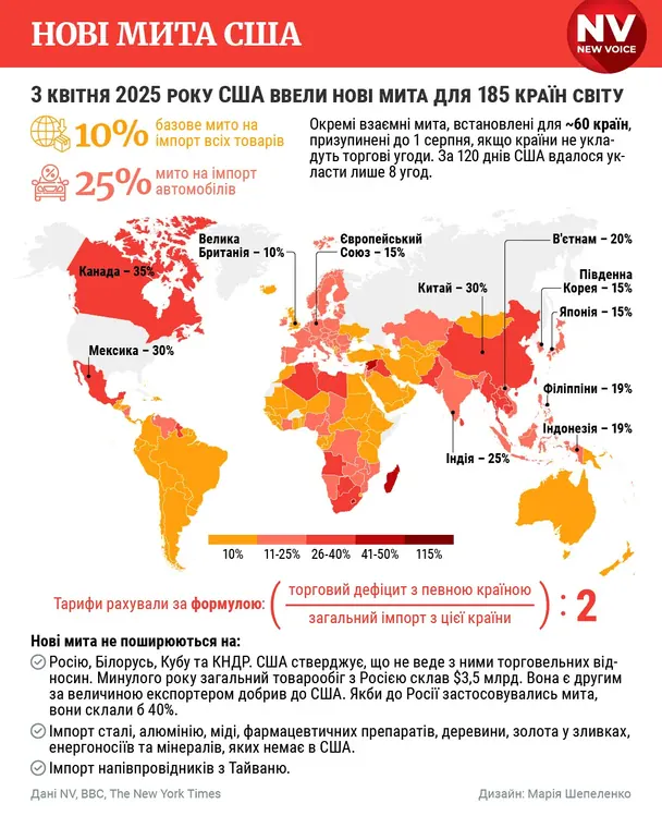 Нові мита США / © nv.ua