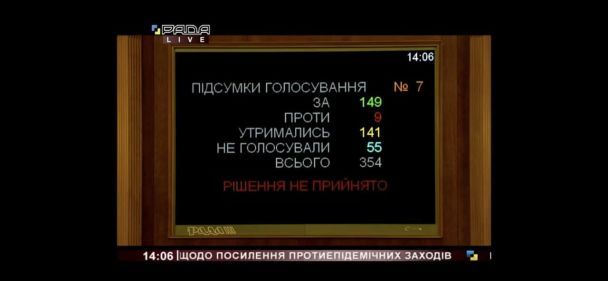 Результати голосування