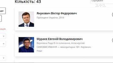 Український рух "Чесно" запустив сайт "Держзрадники"