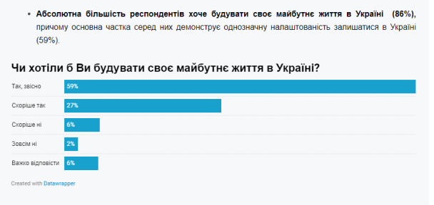 Результати дослідження проведеного Фондом 