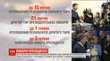 В ЦИК назвали сроки объявления официальных итогов выборов