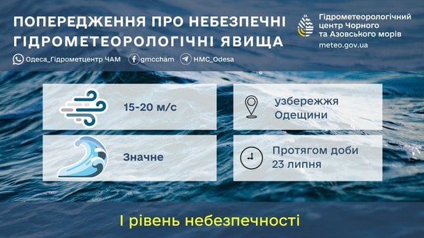 Синоптики попереджають про негоду на Одещині 23 липня / © Укргідрометцентр