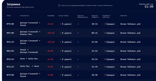 По всій Україні масово затримуються потяги. / © Укрзалізниця