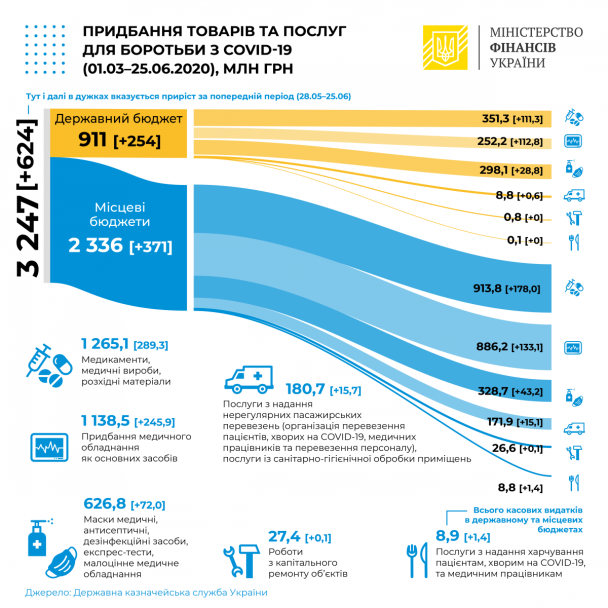  / © Министерство финансов Украины