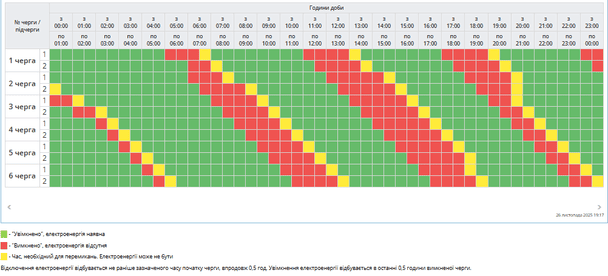 Графік відключення світла на Полтавщині 27 листопада