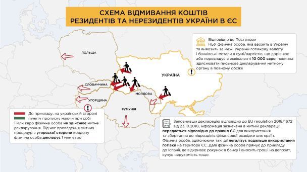 Інфографіка: Бюро економічної безпеки України