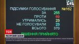 Рада ухвалила "ресурсний" закон | Новини України