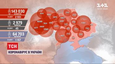 Число больных COVID-19 украинцев снова пошло вверх