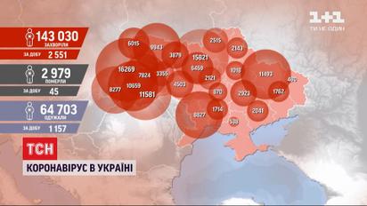 Число больных COVID-19 украинцев снова пошло вверх