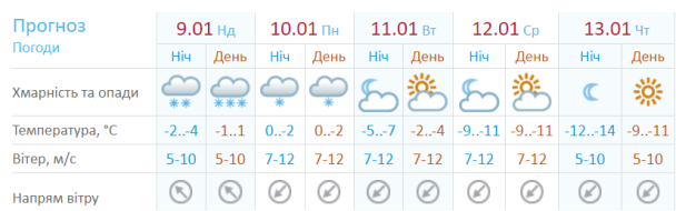  / © Укргидрометцентр