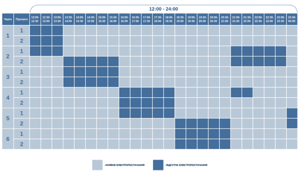 Графік відключення світла на Волині 25 січня 