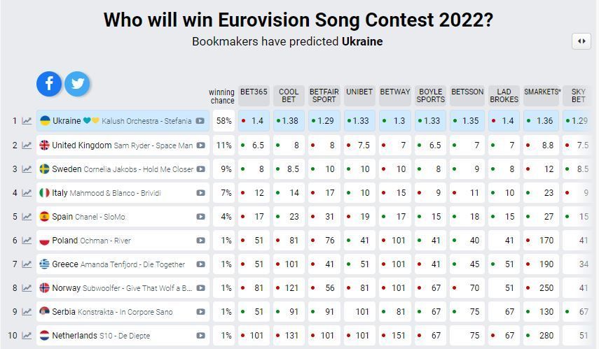 © eurovisionworld.com