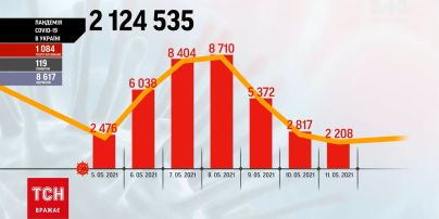 Коронавирус в Украине: Максим Степанов заявил, что возможна 4 волна пандемии