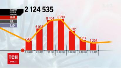 Коронавірус в Україні: Максим Степанов заявив, що можлива 4 хвиля пандемії