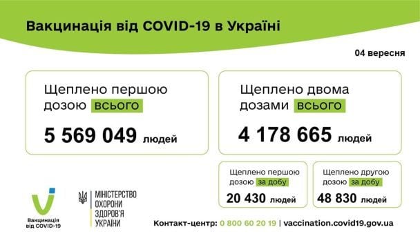  / © Міністерство охорони здоров’я України