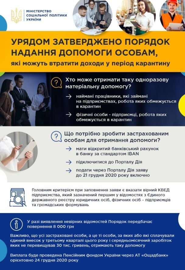 Порядок оказания помощи ФОПам / © Министерство социальной политики Украины