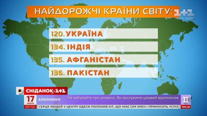 Где в мире дороже всего жить - Экономические новости