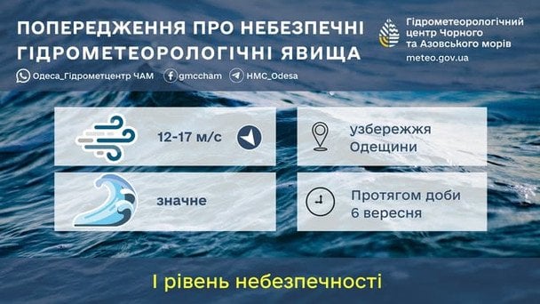 Синоптики предупреждают об опасных метеорологических явлениях на побережье Одесщины 6 сентября / © Укргидрометцентр