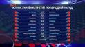 Кубок Украины 2019/2020: итоги 1/16 финала