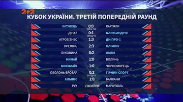 Кубок Украины 2019/2020: итоги 1/16 финала