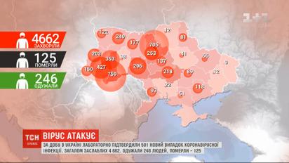За сутки в Украине лабораторно подтвердили 501 новый случай коронавируса