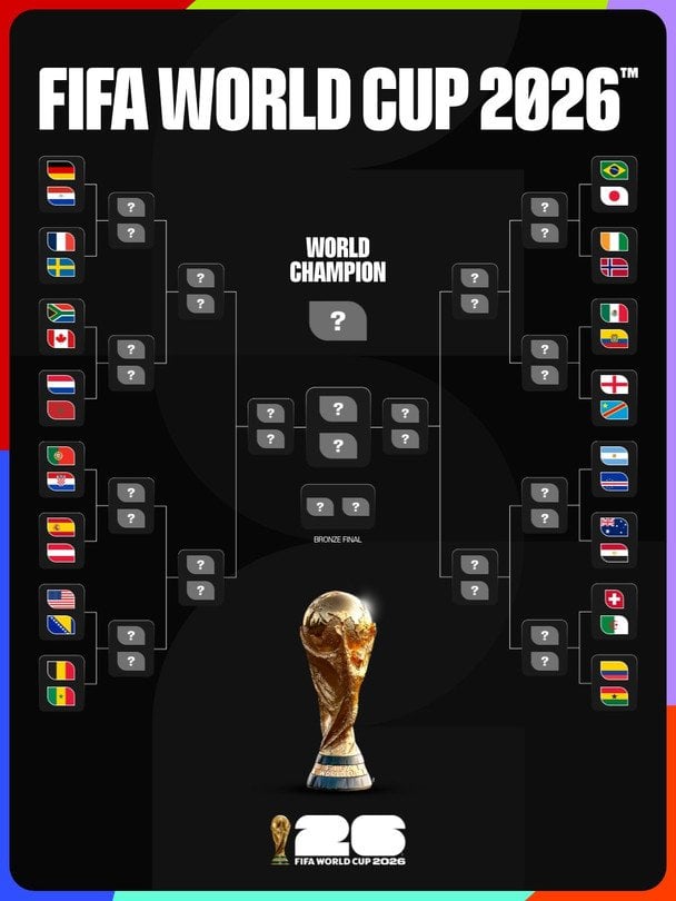 Сітка плейоф ЧС-2026 / x.com/FIFAWorldCup